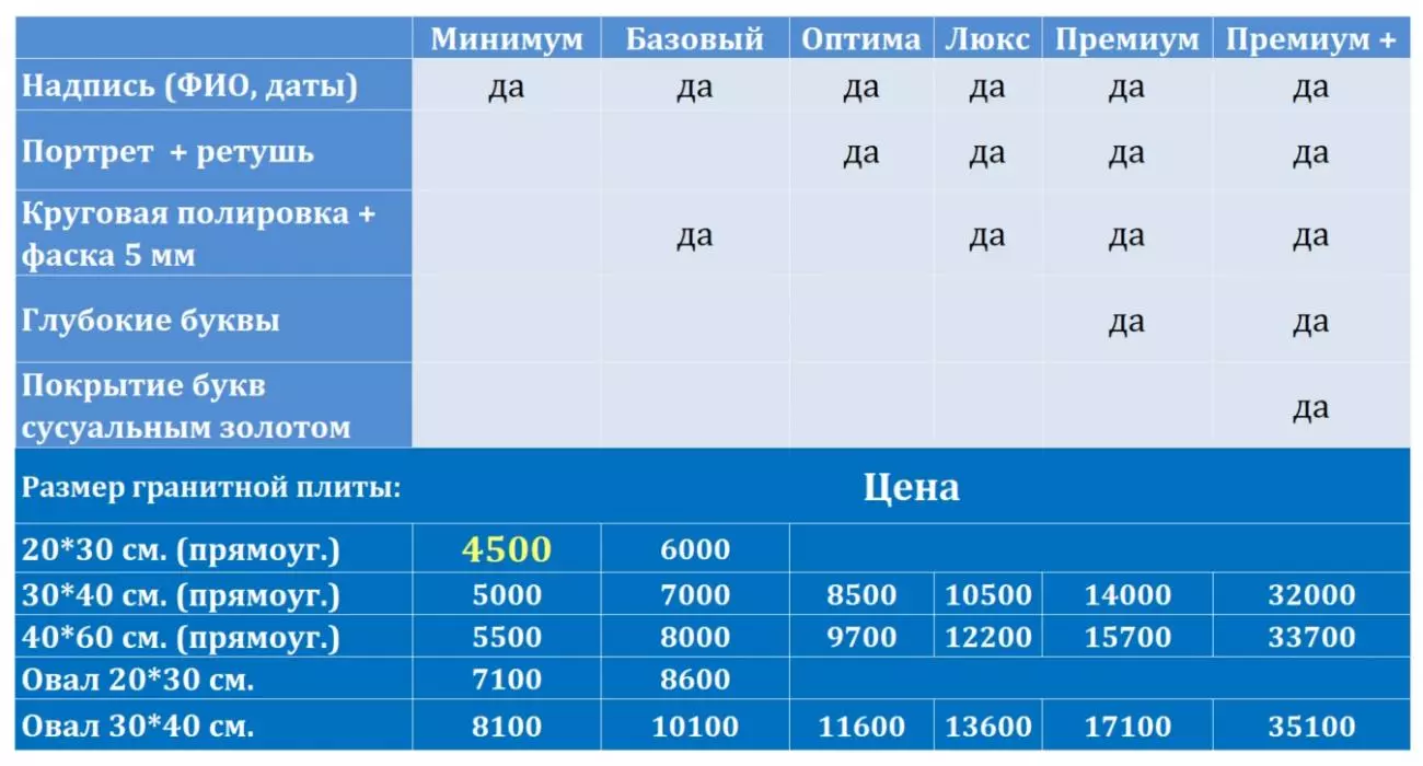 расценки